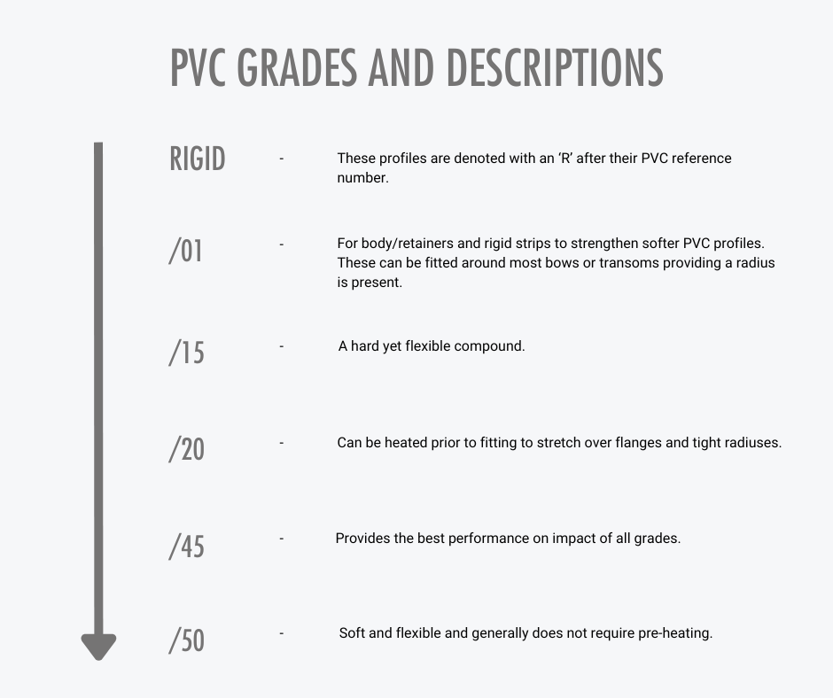 Wilks Innovative Fendering: PVC grades and their descriptions